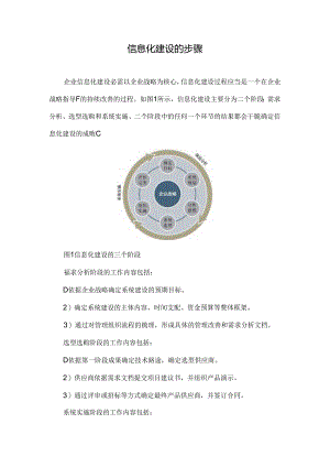信息化建设的步骤.docx
