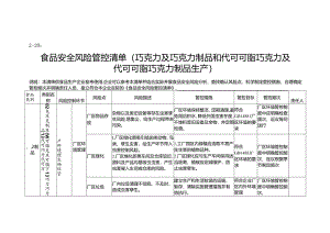 2-20：食品安全风险管控清单（巧克力及巧克力制品和代可可脂巧克力及代可可脂巧克力制品生产）.docx