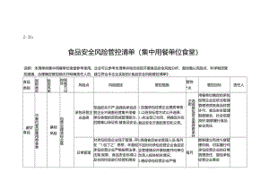 2-32：食品安全风险管控清单（集中用餐单位食堂）.docx