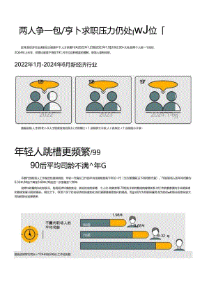 2024职场生存洞察-脉脉高聘人才智库-2024.07-20正式版.docx