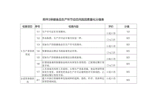 云南食品药品监督管理局.docx