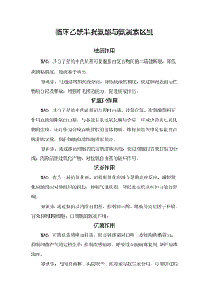 临床乙酰半胱氨酸与氨溴索区别.docx