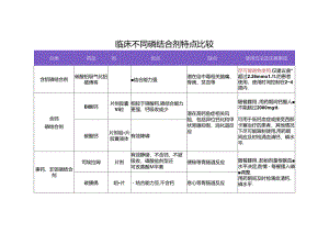 临床不同磷结合剂特点比较.docx