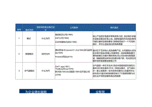 55种商业模式.docx