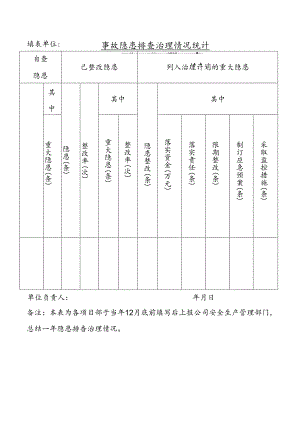 事故隐患排查治理情况统计.docx