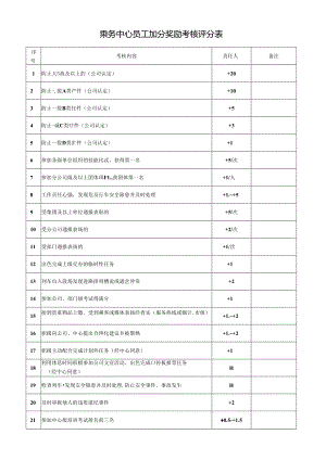 乘务中心员工加分奖励考核评分表.docx