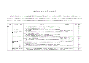 健康促进医院评价指标体系任务分解.docx