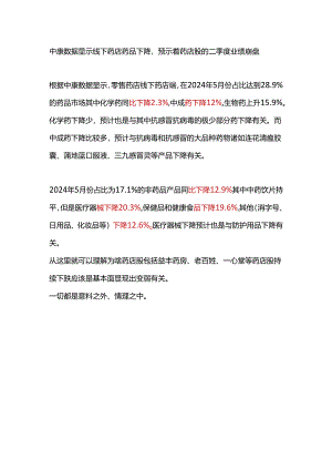 中康数据显示线下药店药品下降.docx