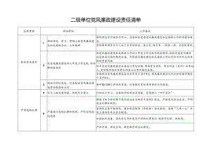 二级单位党风廉政建设责任清单.docx