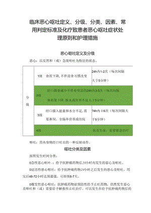 临床恶心呕吐定义、分级、分类、因素、常用判定标准及化疗致患者恶心呕吐症状处理原则和护理措施.docx