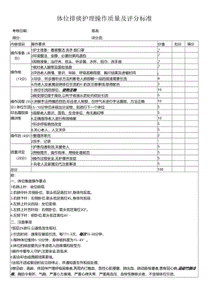 体位排痰护理操作质量及评分标准.docx