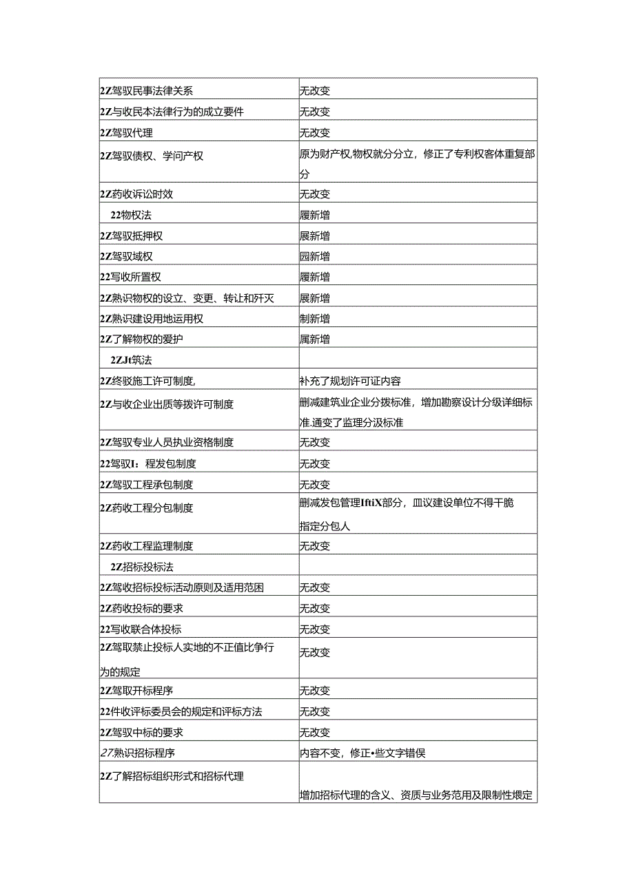 2024年二建-建设工程法规及相关知识内部讲义.docx_第3页