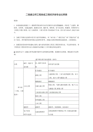 二级建造师工程类或工程经济类专业对照表.docx