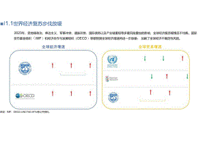 2024中国跨境电商发展报告：跨境电商供应链的全球化布局与本土策略-EWTO研究院-2024-WN8正式版.docx