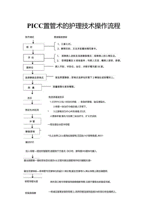 PICC置管术的护理技术操作流程.docx