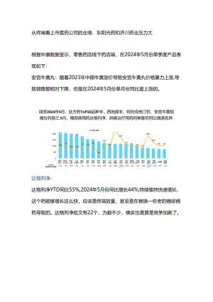 中康数据显示线下药店药品下降2.docx