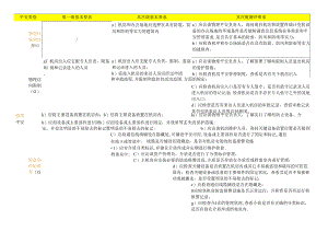 二级系统安全等级保护基本要求和测评要求.docx