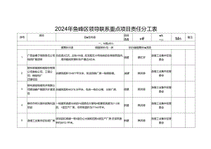 2024年鱼峰区领导联系重点项目责任分工表.docx
