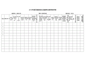 2019年度百强县级社创建单位推荐排序表.docx