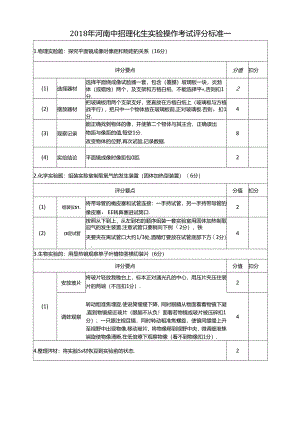 2018年河南省中招理化生实验考试试卷评分标准(12套).docx