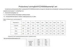 AYCC 4000td水泥厂生产计划.docx