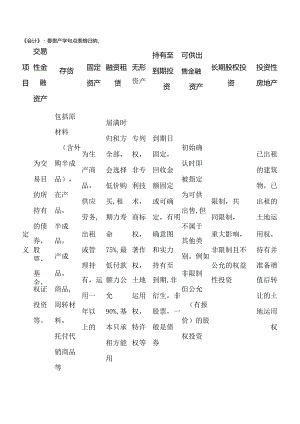 会计重要资产知识点表格归纳.docx