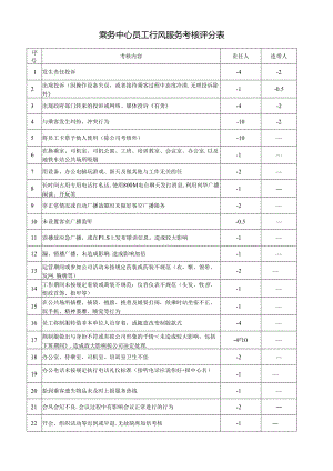 乘务中心员工行风服务考核评分表.docx