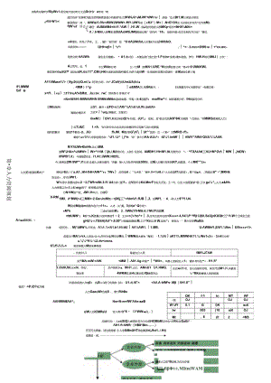 二级人力资源管理师考试教材内容思维导图(只需要一周就记熟通过考试).docx