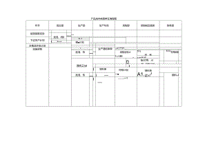 产品成本核算流程图.docx