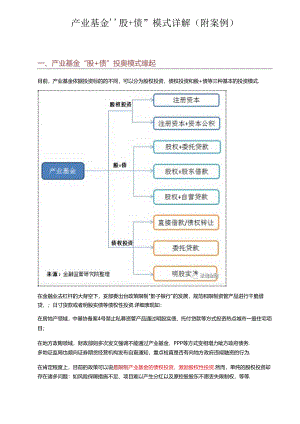 产业基金“股 债”模式详解(附案例).docx