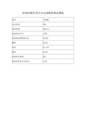 传染科操作项目及完成数的规定模板.docx