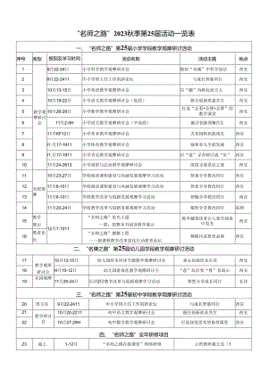 25届活动一览表.docx
