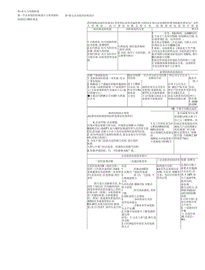 二级人力资源管理师考试总复习资料(精练汇总-方便复习).docx