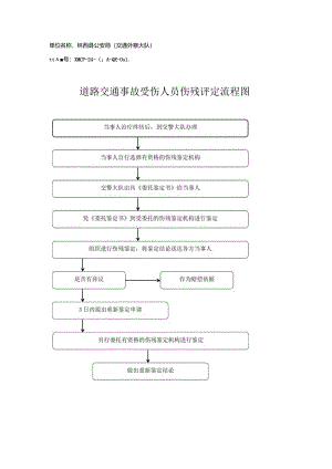 伤残评定 流程图（行政确认）样本.docx