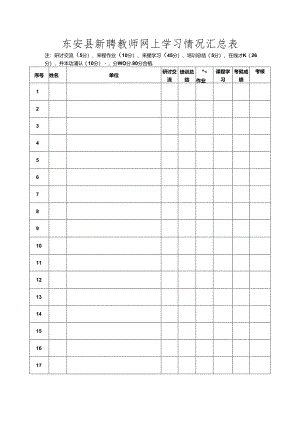 东安县新聘教师网上学习情况汇总表.docx