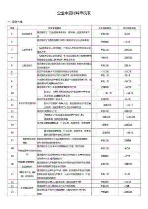 企业申报材料审核表.docx