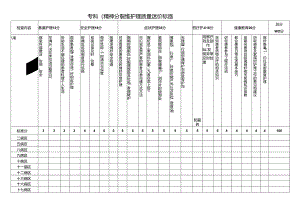 专科护理质量评价标准（精神分裂症）.docx