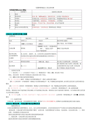 XXXX版法规精简读本.docx