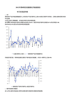 XXXX年第8周宏观重要经济数据跟踪.docx