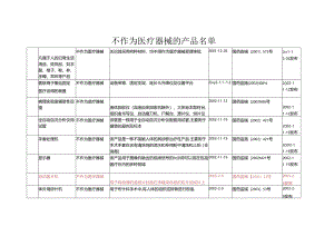 不作为医疗器械管理的产品1.docx