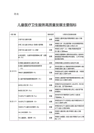 儿童医疗卫生服务高质量发展主要指标.docx