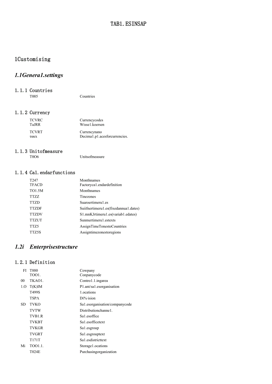 SAP系统表V10.docx_第1页