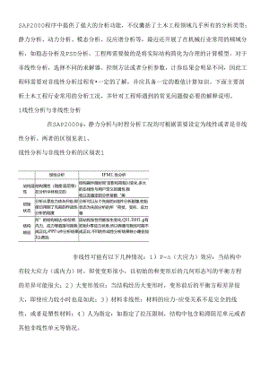 SAP2000程序中提供了强大的分析功能.docx