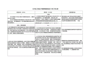 《水电工程设计概算编制规定》修订对比表.docx