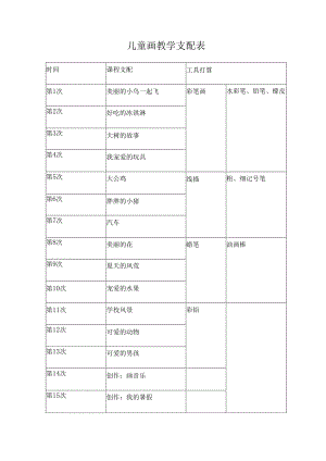 优秀儿童画教案[1].docx