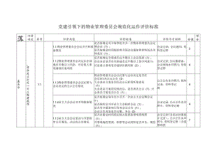 党建引领下的物业管理委员会规范化运作评价标准.docx