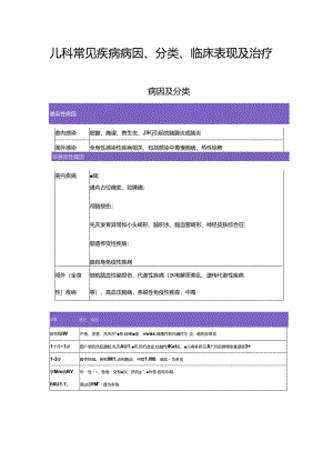 儿科常见疾病病因、分类、临床表现及治疗.docx