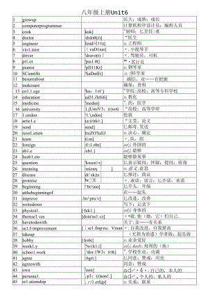 人教版八年级上册6单元单词附音标.docx