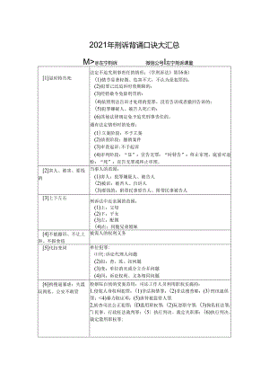 【左宁】2021刑诉口诀整理.docx