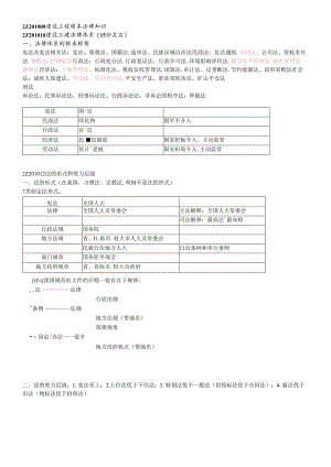 XXXX法规要点.docx